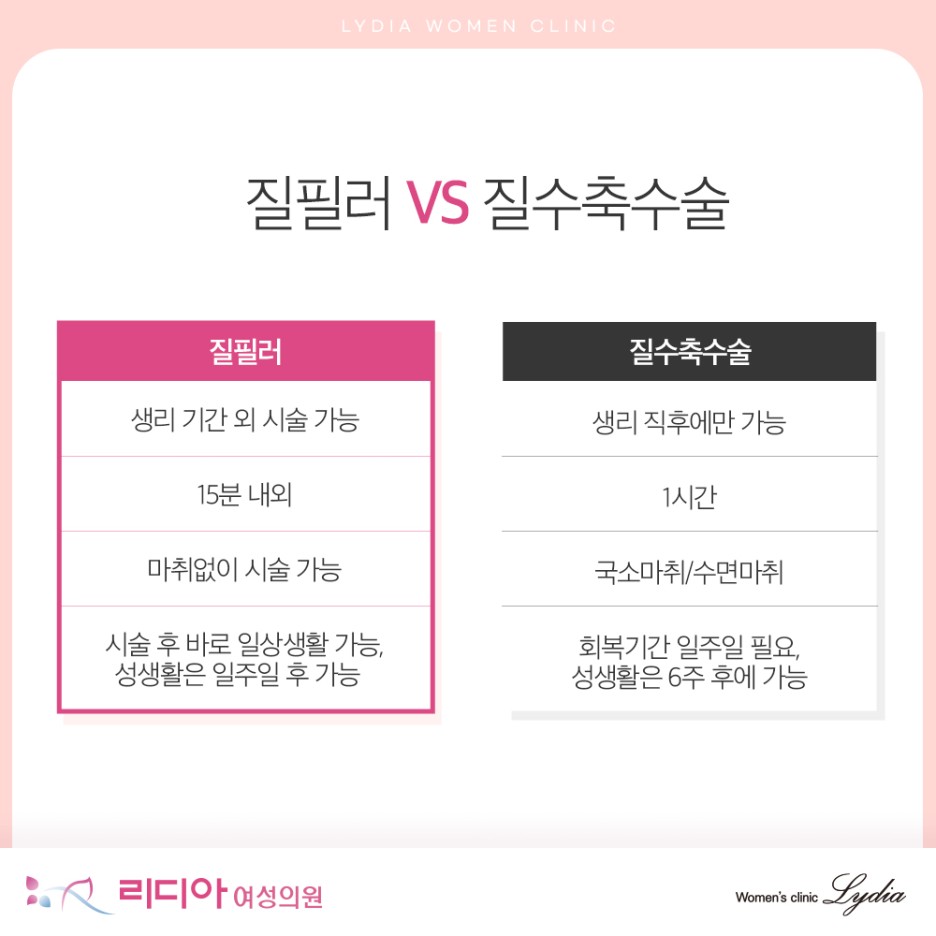강남질타이트닝 회복을 빠르게 돕는 휴식 수분 섭취 청결 유지 기본 관리 방법