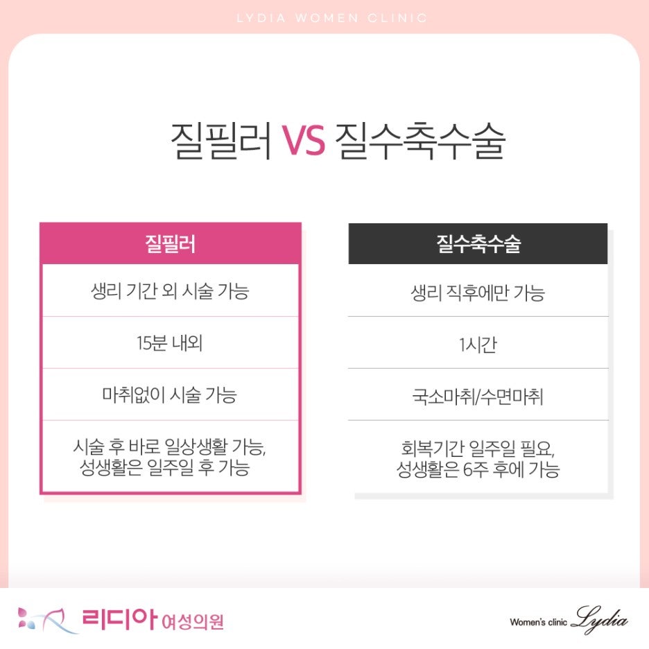 강남질타이트닝 임신 출산 나이 변화로 생긴 질 탄력 원인 개선 전 확인 방법